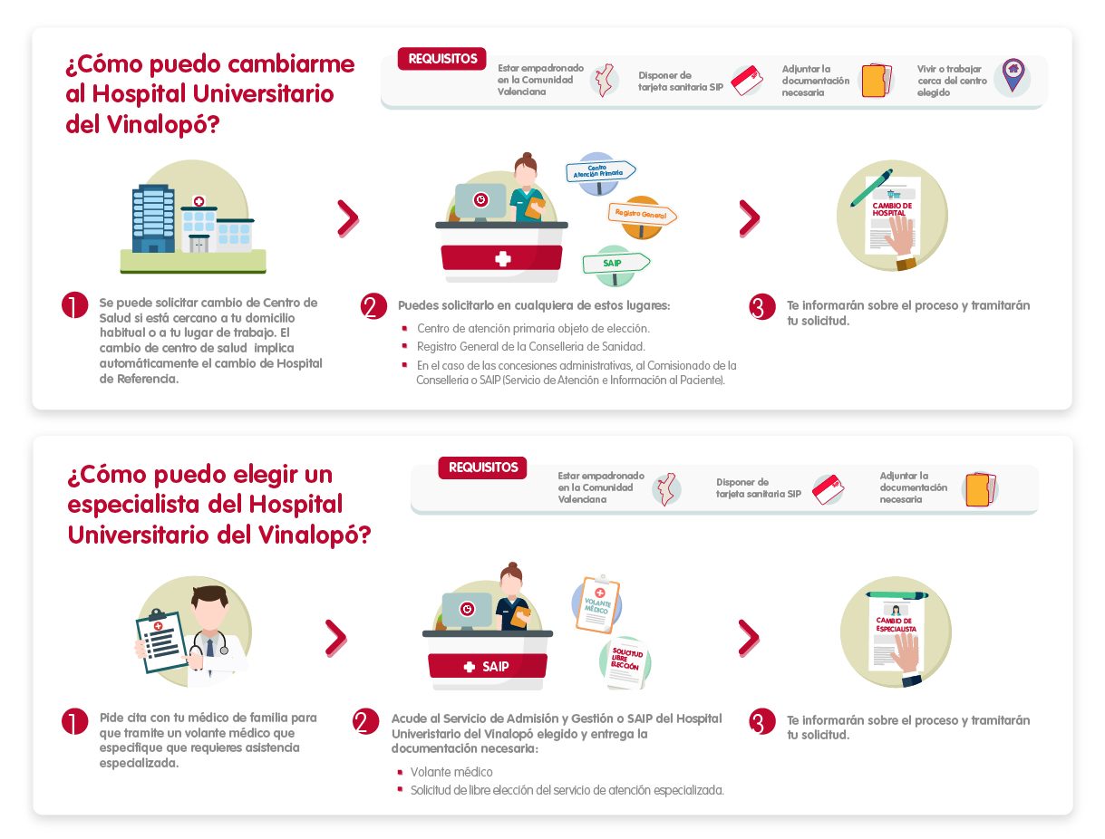 cambiar de hospital